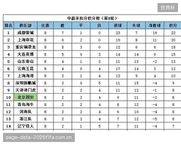 中超第16轮将迎来焦点战，暂居积分榜第三的大连英博将对阵排名第九的上海申花。